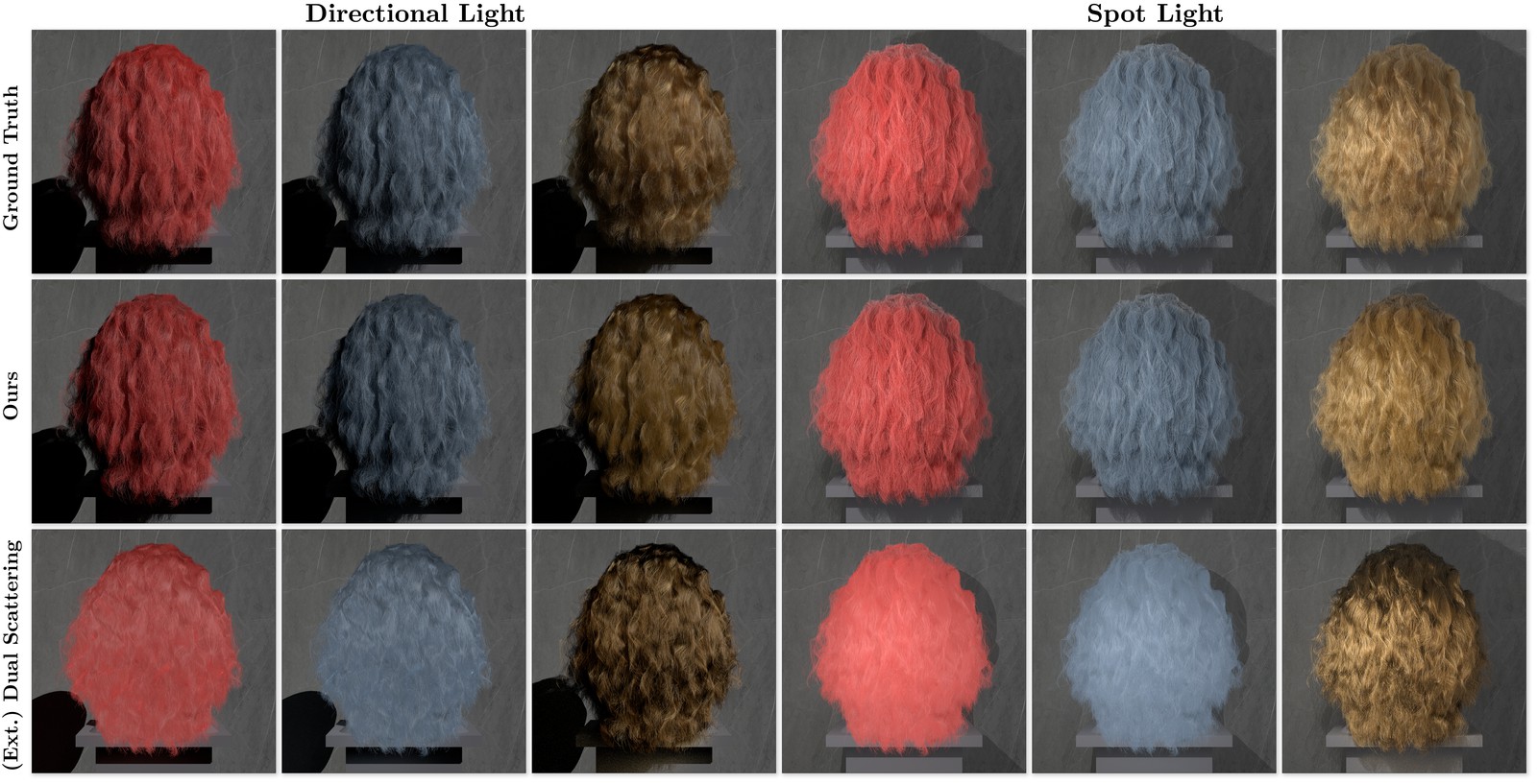 Comparison under directional and spot lights