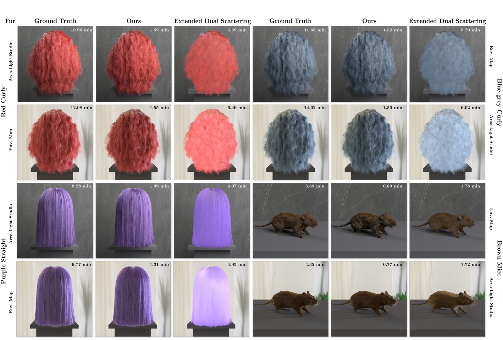Rendering results for diverse fur models under studio and environment lighting