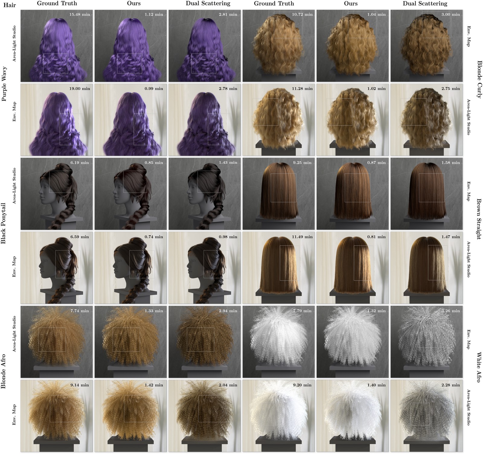 Rendering results for diverse hair models under studio and environment lighting