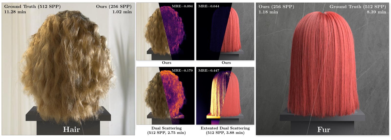 Comparison of hair and fur multiple scattering under different lighting conditions. Left: hair results under environment lighting. Right: fur rendering results under area lighting. Our method compared with ground truth, Dual Scattering, and Extended Dual Scattering.